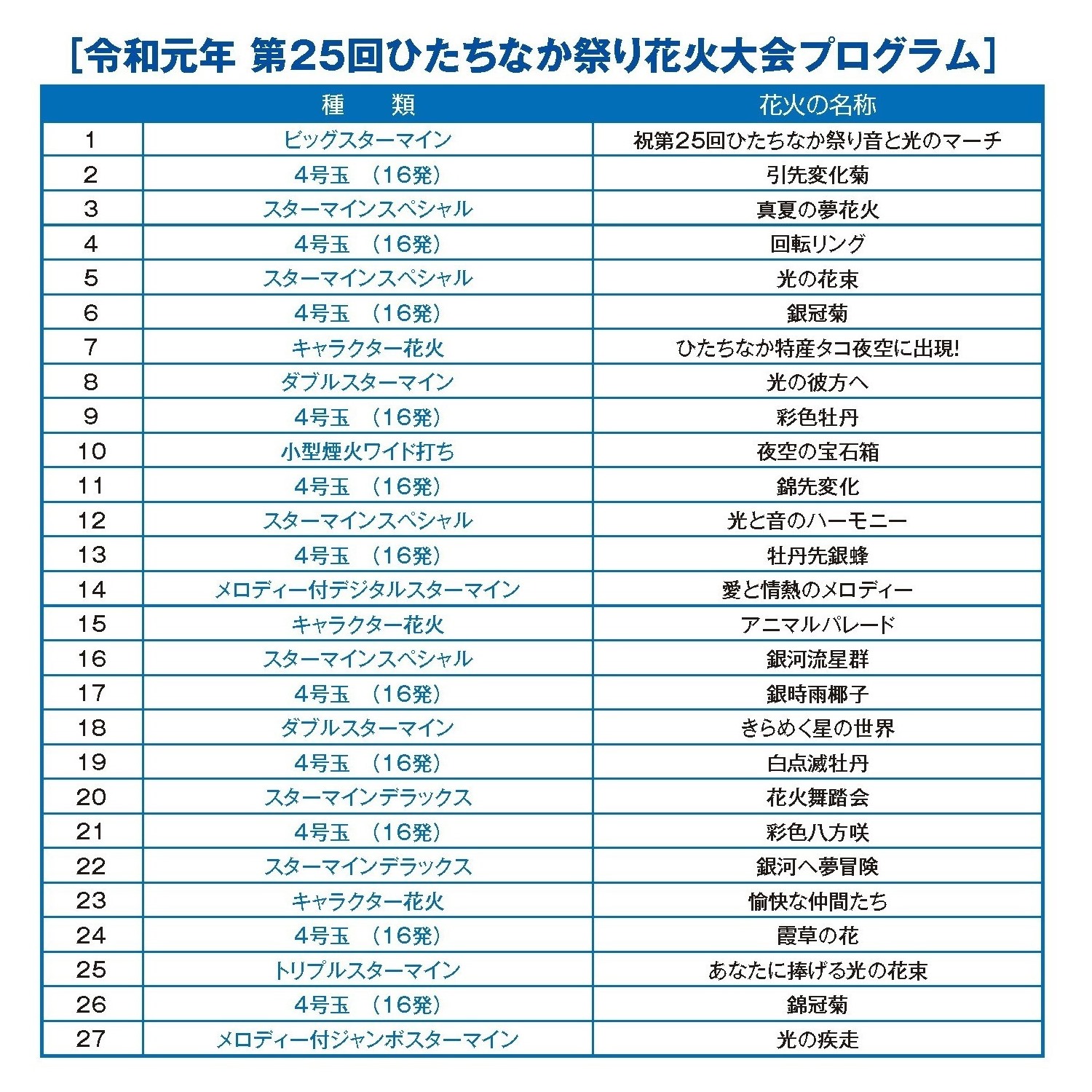第25回ひたちなか祭り花火大会プログラム